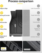 3W Floor Mats & Cargo Liner Fit for Tesla Model S 2021-2025 | All Weather TPE Custom Fit Floor Liners for 1-3 Rows and Trunk Full Set Car Mats, Model S Accessories, Black - Image 8