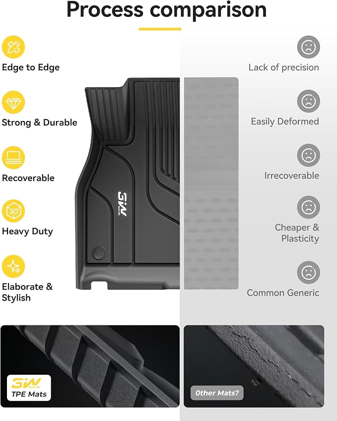 3W Floor Mats & Cargo Liner Fit for Tesla Model S 2021-2025 | All Weather TPE Custom Fit Floor Liners for 1-3 Rows and Trunk Full Set Car Mats, Model S Accessories, Black - Image 8