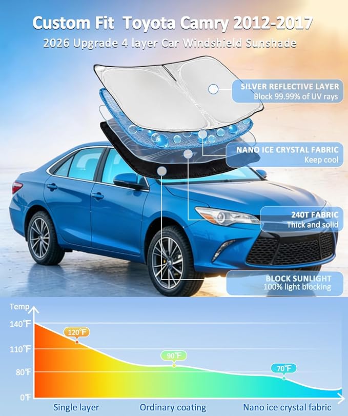 for Toyota Camry 2012-2017 Sun Shade Sunshade Windshield Cover - 4 Layers | Front Window Shade Custom Fit Camry Sun Visor - 240T Retractable Shade Blocks UV Rays Car Accessories - Image 2
