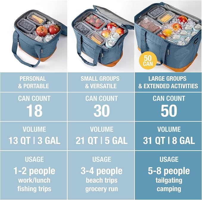 CleverMade Pacifica Collapsible Cooler Bag, Large Travel Cooler, Ocean | Keep Drinks Cold and Pack Light | A Reinforced Base, Storage Pocket, Bottle Opener, and Shoulder Strap Add Outdoor Utility - Image 9