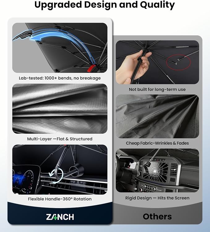 Zanch Windshield Sun Shade Umbrella: 1:1 Custom Fit for Honda CR-V (2000-2026) [99% UV Protection, Up to 75℉ Cooler] Reflective Heat Shield, No Gaps & No Scratches, Foldable Front Sunshade Umbrella - Image 5