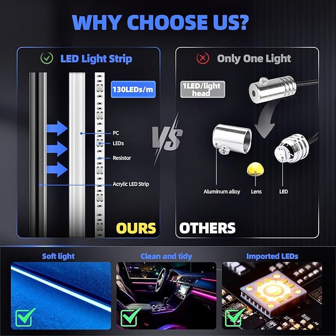Acrylic Interior Car LED Strip Lights, Dreamcolor 10-in-1 Car Ambient Lighting Kit, with APP Control, 622 LED Fiber Optic Strip Lights for Cars, Supports Neon Sync with Music DIY Mode - Image 2