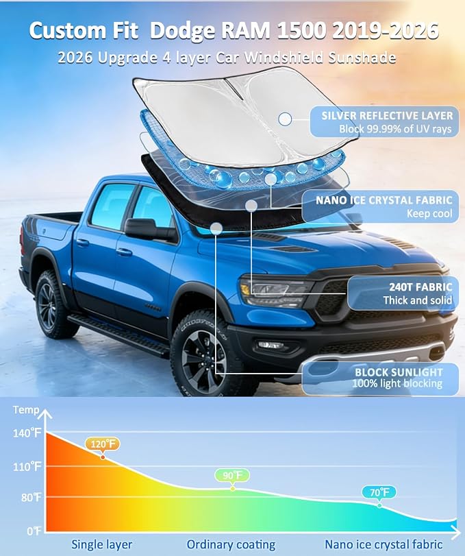 for Dodge RAM 1500 2019-2025 2026 Sun Shade Sunshade Windshield Cover | 4 Layers Front Window Shade for RAM1500 2Dr RegularCab 4Dr QuadCab CrewCab MegaCab Pickup Sun Visor Car Accessories - Image 2