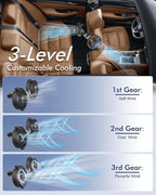 Car Fan USB Powered for Baby Backseat with 3 Speed Separately Controlled | Dual-Head Back seat Fan,Quiet Brushless Motor,360°Rotatable,5V/2A,Air Circulation For Van Truck SUV RV Backrests - Image 3