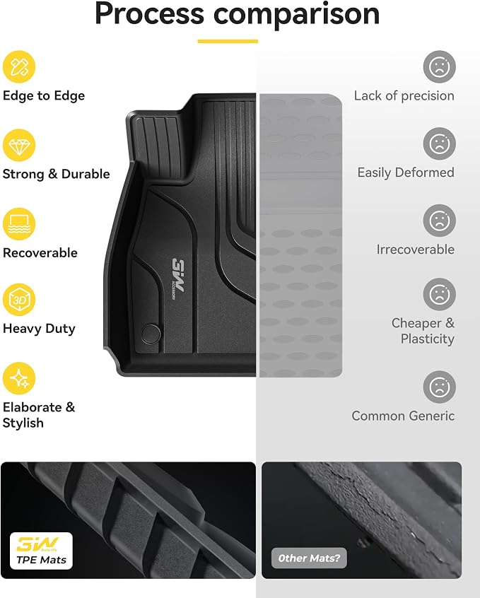3W Floor Mats and Trunk Mat for Tesla Model 3 2021-2023 | Full Set All-Weather TPE Floor Liner, Custom Fit Model 3 Accessories, Black, Over 10 Years Lifespan - Image 7