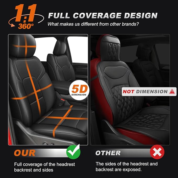 AOMSAZTO Custom Fit Seat Covers for Dodge RAM 1500 2019-2026 Truck Full Set | Crew Cab Only, Pickup Truck Seat Covers, Premium Faux Leather, Perfect Fit, Breathable, Water Resistant,Airbag Compatible - Image 4