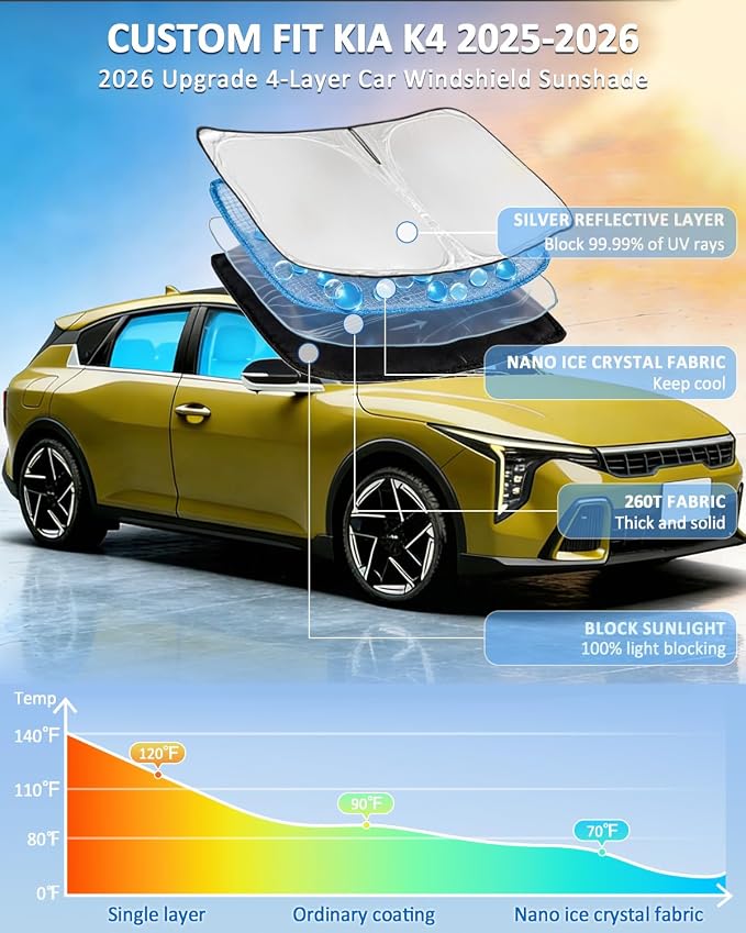 Windshield Sunshade for KIA K4 2025-2026 Sun Shade Upgrade 4 Layers | Car Windshield Custom Fit K4 Car Window Shade Front Windshield Sun Visor Block UV Rays Keep Cool Foldable Car Accessories - Image 2