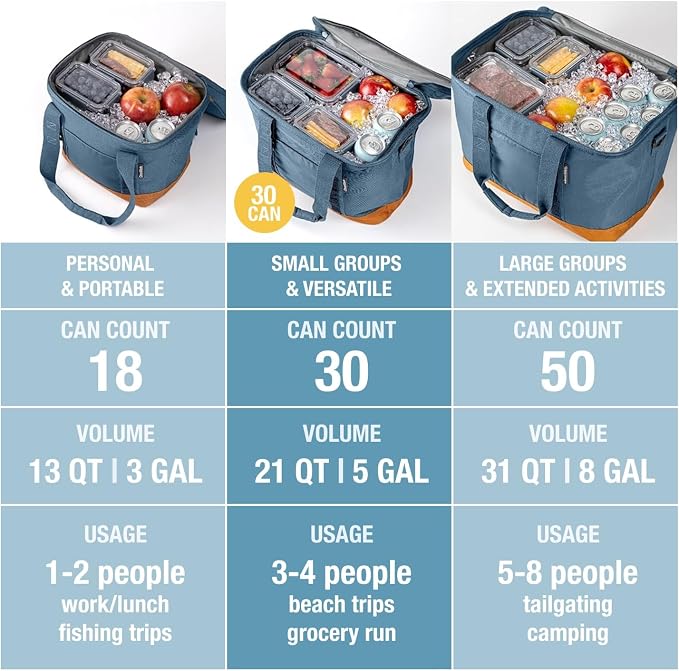 CleverMade Pacifica Collapsible Cooler Bag, Medium Travel Cooler, Ocean | Keep Drinks Cold and Pack Light | A Reinforced Base, Storage Pocket, Bottle Opener, and Shoulder Strap Add Outdoor Utility - Image 9