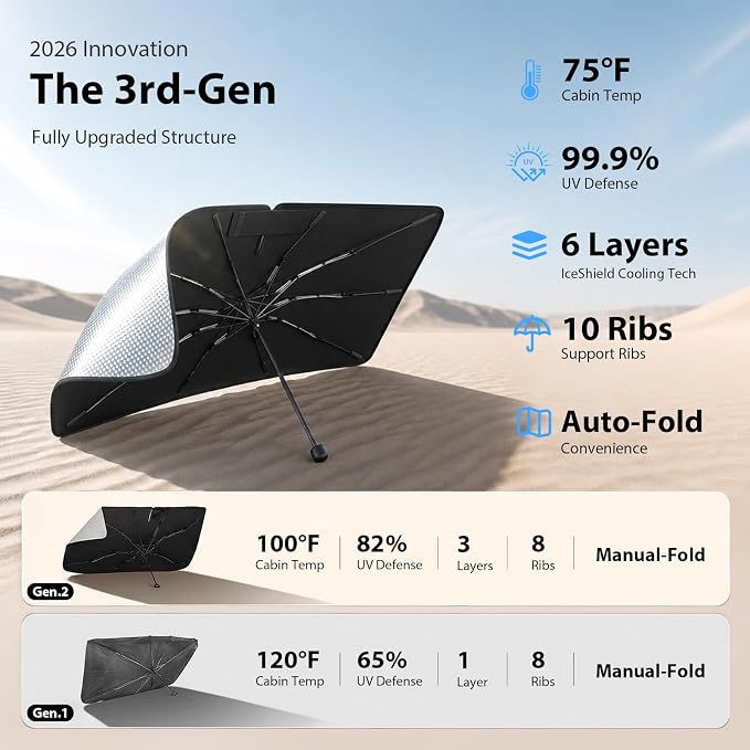 2026 Upgraded Windshield Sun Shade Umbrella for Chevrolet Trax [Precision Custom Fit, Superior UV & Heat Block] Cooling Tech Fabric, Durable Foldable with Storage Bag, Fits 2015-2022, 2024-2026 - Image 4