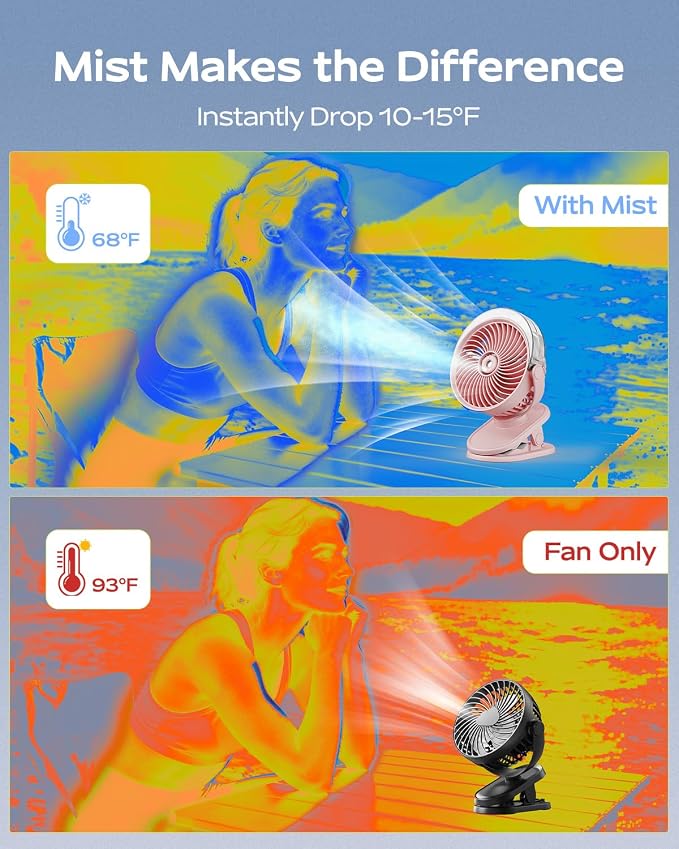 SWEETFULL Portable Misting Clip On Fan, USB-C Rechargeable Mini Personal Cooling Fan with 4 Speeds, 360° Rotatable, Quiet Cooling for Outdoor, Camping, Golf Cart, Travel, Stroller & Desk (Pink) - Image 3