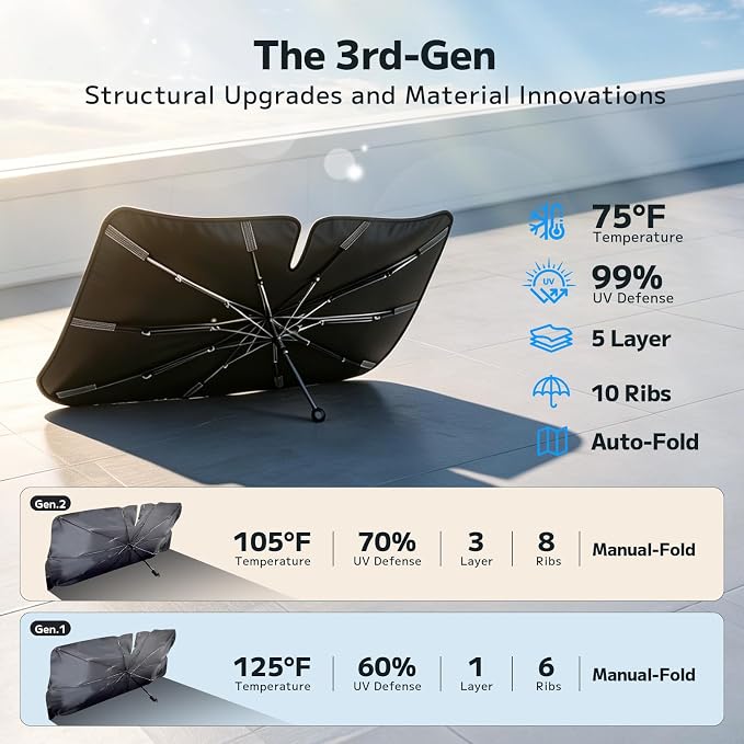 Mihen Windshield Sun Shade Umbrella for Car - Universal Size [100% Blocks Sunlight & Ice Cooling Feel] Foldable Front Window Car Sun Shade Heat Insulation, Protect Car Interior for Car, SUV, Truck - Image 3