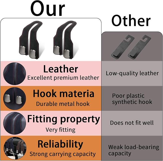 4 Pack Car Seat Headrest Hooks for Purses and Bags, Car Purse Holder With Double Metal Hooks, Headrest Back Seat Handbags Hook, Universal Car Purse Hanger, Cute Car Hanging Accessories, Black - Image 5
