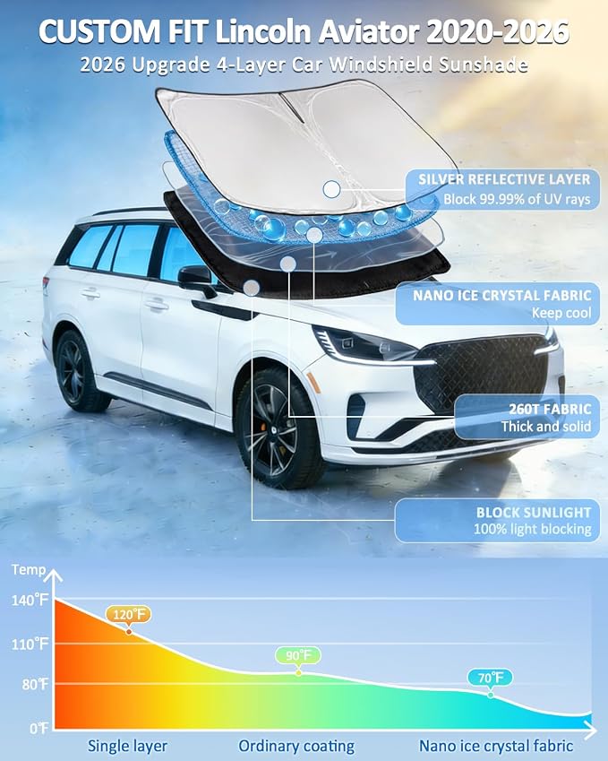 Windshield Sunshade for Lincoln Aviator 2020-2026 Sun Shade 4 Layers | Upgrade Blocks UV Rays Custom Fit Aviator 240T Car Window Shades Front Windshield Keep Cool Foldable Car Accessories - Image 2