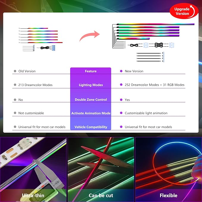 Dreamcolor Acrylic Car Ambient Lighting Kit 14 in 1 LED Interior Car Strip Lights APP Control Zoned Control System 252 Color Modes DIY Neon Wireless Sound Activated RGB Neon Light Kits New Version - Image 7