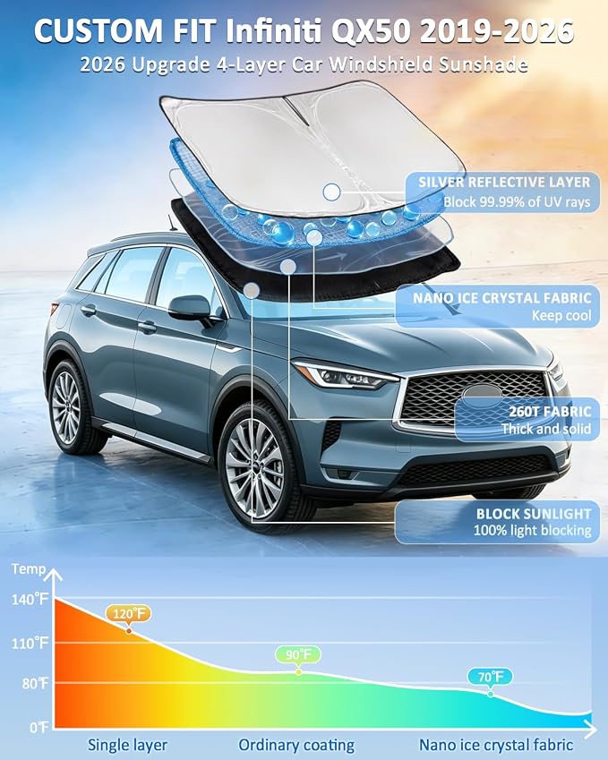 Sunshade for Infiniti QX50 QX55 2019-2026 Windshield Sun Shade 4 Layers | for Car Front Windows Shade Cover Custom Fit QX50 QX55 Sun Visor 250T Retractable Shade Blocks UV Rays Car Accessories - Image 2