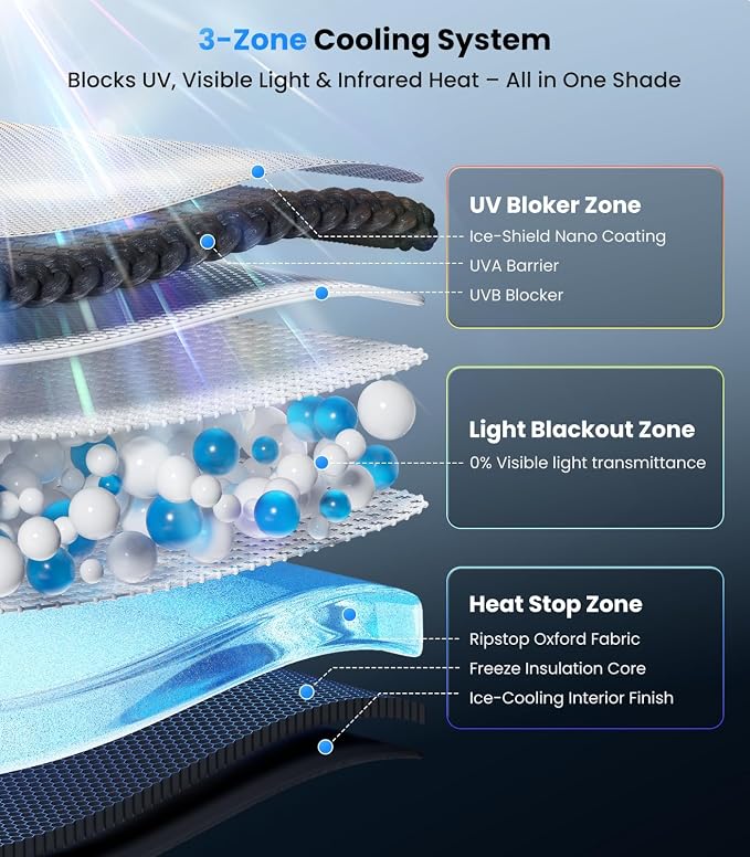 Zanch Windshield Sunshade Umbrella Custom Fit for Kia Telluride 2020-2025. | Custom Fit for Kia Telluride 2020-2025 | Blocks UV Rays & Keeps Car Cool | Precision 1:1 Scan | No Gaps & No Scratches - Image 4