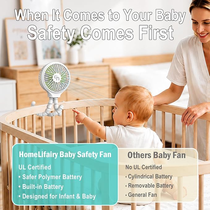 Portable Stroller Fan, USB or Rechargeable Battery Operated with 3 Speeds and 360°Rotate, Cooling Clip On for Baby Crib Travel Car Seat White - Image 4