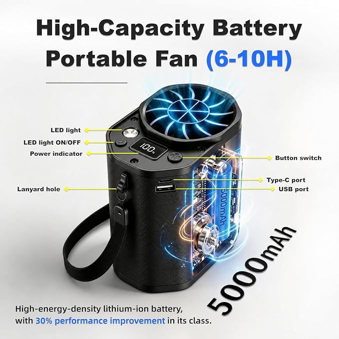 Waist Fan with Clip on: Portable 4-Speed Enlarged Fan-blades Personal Belt Fan with LED Light 6-11H of Working Time Hands-Free Neck Fan - Image 4