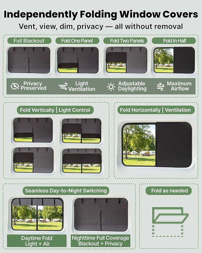 MELIPRON Sliding Door Window Cover Fit for Mercedes Sprinter NCV3 & VS30 | 2007-2026, 2 Folding Ventilation Panels, Magnetic Insulated Blackout Privacy Sun Shade for Campers & Van Lifers, Gray - Image 2