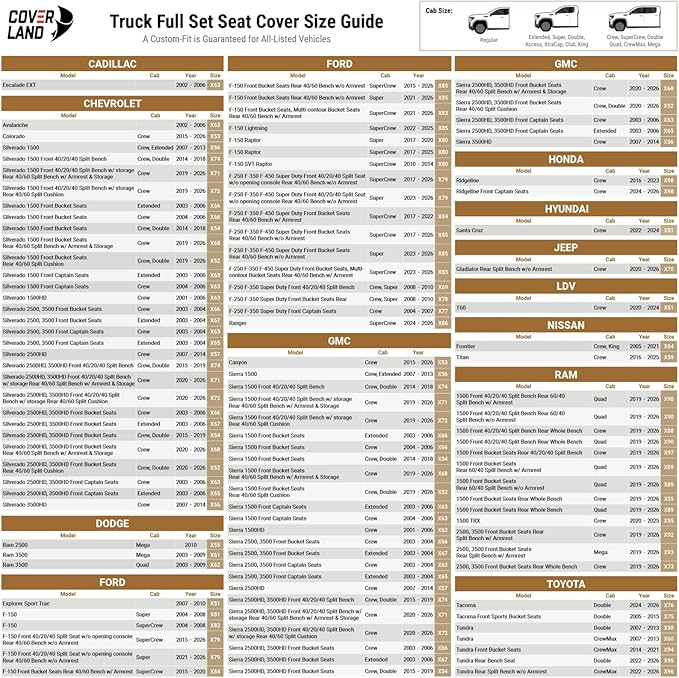 Coverland Premium Custom Fit Truck Car Seat Covers Full Set Seat Waterproof | Airbag Compatible Non-Slip Seat Cover for 2003-2009 Dodge Ram 3500 Quad Cab [Dark Brown - Size Chart X62] - Image 2