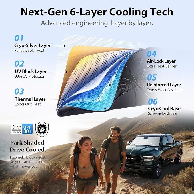 2026 Upgraded Windshield Sun Shade Umbrella for Ram 1500 [Precision Custom Fit, Superior UV & Heat Block] Cooling Tech Fabric, Durable Foldable with Storage Bag, Fits 2011-2025 - Image 7