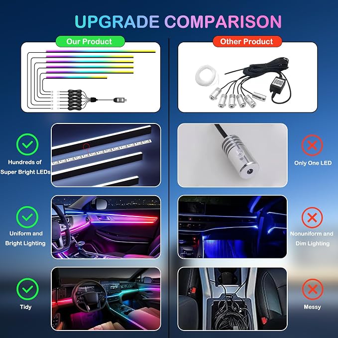 Acrylic Interior Car LED Strip Lights, USB Dreamcolor (10 in 1) | Acrylic LED Lights for Car with Wireless APP and Button Control, RGB Dynamic Chasing, Music Sync Ambient Lighting Kits - Image 5