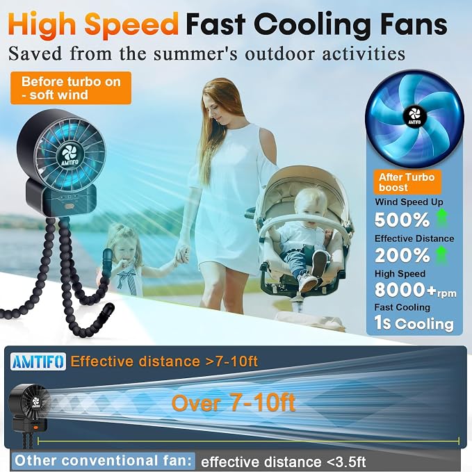 AMTIFO 2-Pack Stroller Fan for Baby: USB Rechargeable, Quiet, Adjustable & Portable - Ideal for Stroller, Crib, Car, Baby Gear - Up to 12 Hours Battery Life, Perfect for Hot Weather - Image 2