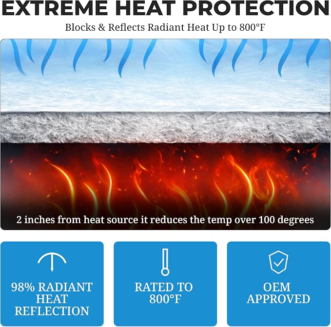 Second Skin Thermal Block Automotive Heat Shield - 4 Sheets 12” x 24” | Peel & Stick Reflective Radiant Heat Barrier with Aluminum & PET Fibers for Firewall, Under Hood & Exhaust, Made in USA - Image 2