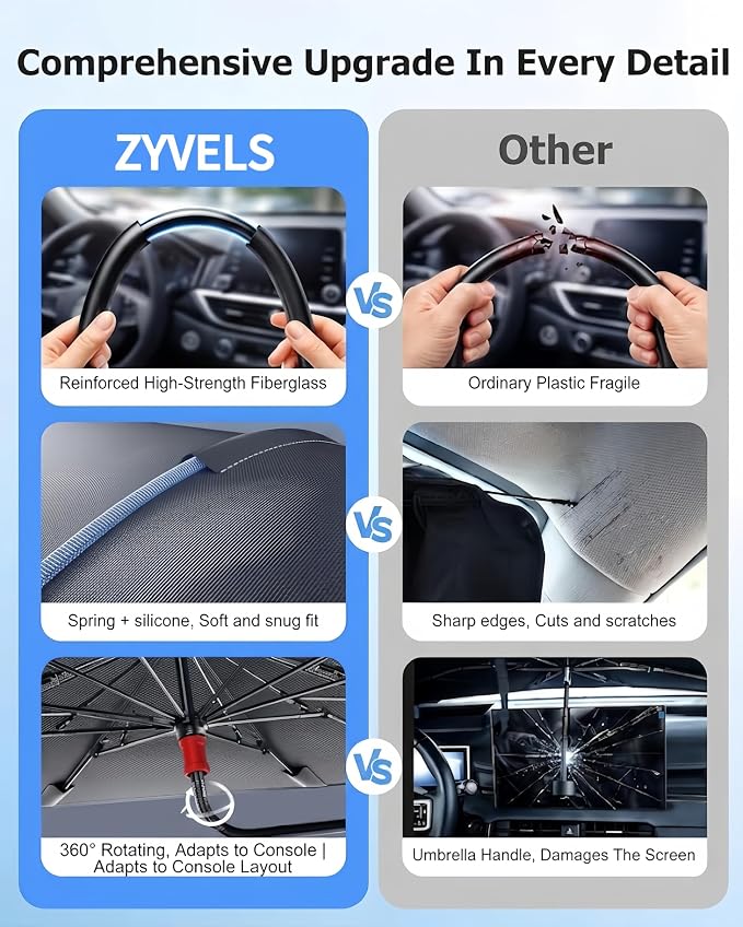 2026 Upgraded Car Windshield Sun Shade Umbrella, UV & Heat Block, Foldable Front Window Cover – Keep Interior Cooler, Protect Dashboard & Seats – Universal Fit for SUV, Truck, Sedan (57"x31.5") - Image 4