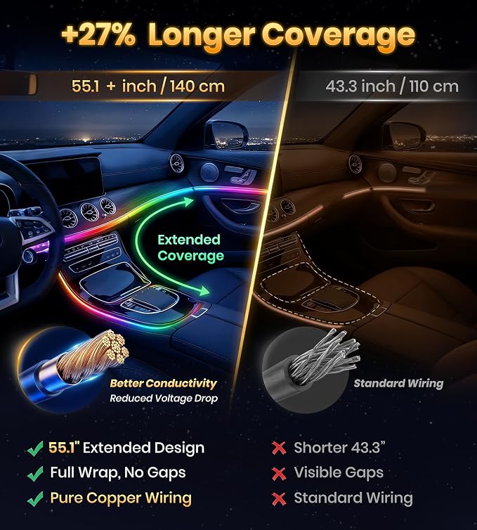 KENANEK 55.12Inch Tesla Interior Lights, 5V USB & Type-C Powered, Acrylic Interior Car LED Strip Lights, App Controlled Music Sync, OEM-Style Ambient Lighting with Dreamcolor Effects (USB-2 Light) - Image 2