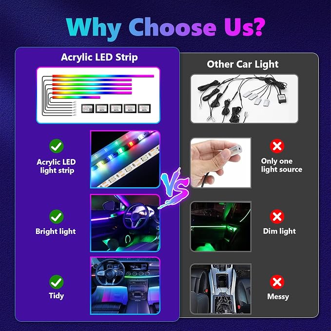 Dreamcolor Acrylic Interior Car Lights, AMKI Car LED Strip Light with Bluetooth APP, Car Ambient Lighting Kit with RGB 6 in 1 and 175 inches 593 LEDs, 16 Million Colors Sound Activated Car Neon Lights - Image 5