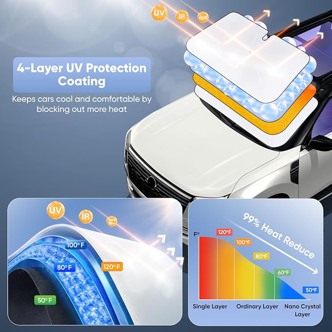 EcoNour Premium Umbrella Windshield Sunshade for Car, Front Window Sunshade - Image 3