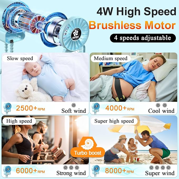 AMTIFO Blue Baby Fan - USB Rechargeable, Quiet, Adjustable Speed, Portable Cooling Fan for Baby Stroller, Car Seats, Nurseries, and Outdoor Activities - Long Battery Life, Turbo Airflow - Image 3
