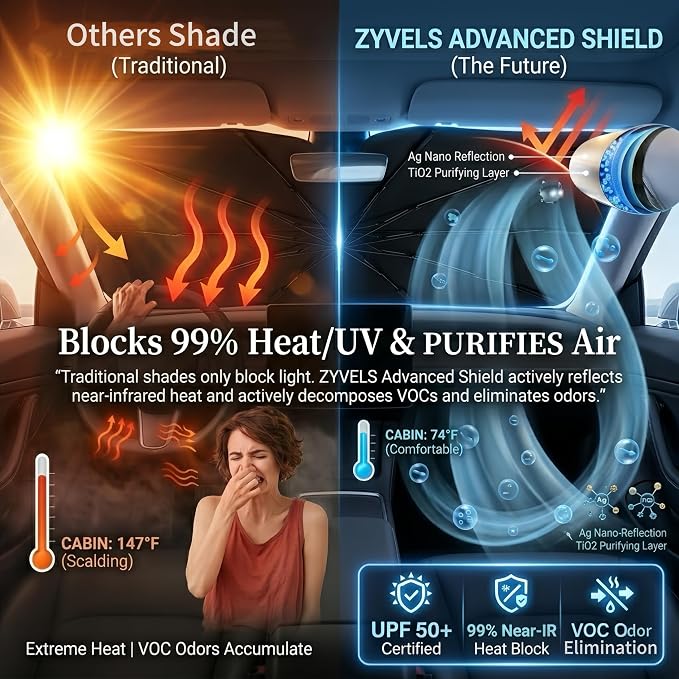 2026 Upgraded Car Windshield Sun Shade Umbrella, UV & Heat Block, Foldable Front Window Cover – Keep Interior Cooler, Protect Dashboard & Seats – Universal Fit for SUV, Truck, Sedan (57"x31.5") - Image 2
