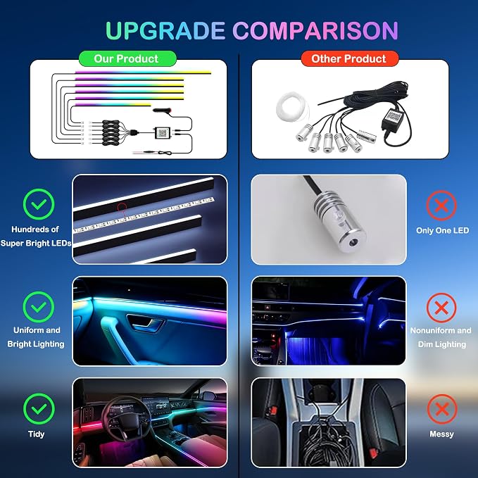 Interior Car LED Strip Lights with Wireless APP, Ambient Lighting Kits with Dynamic Dreamcolor Chasing, 16 Million Colors Acrylic LED Lights for Car, Sound Active Function Car Neon Lights (6 in 1) - Image 6