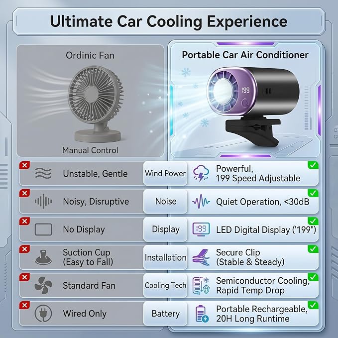 2026 Clip-on Car Air Conditioner Fan,Neck-style ice compress fan,with LED Display,360° Rotatable, 200 Speed Settings, Rechargeable Handheld Device,Suitable for Vehicles,waist,Office,Outdoor Use - Image 5