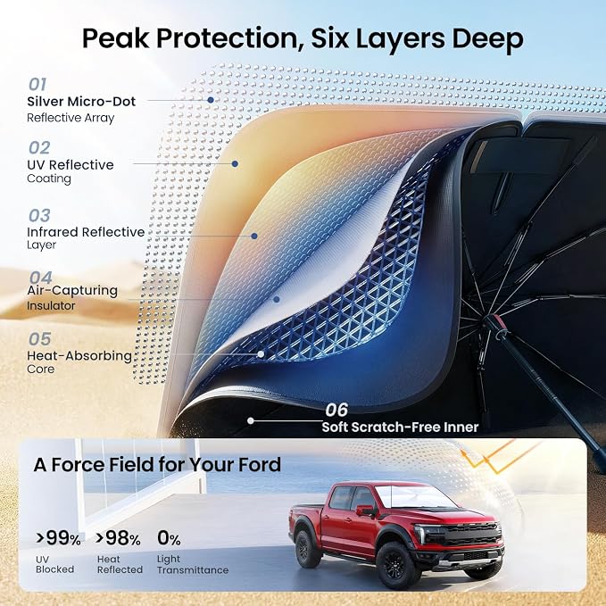 REEVAA Windshield Sun Shade Umbrella for Ford F-150/F-250/F-350/F-450, Z1 | Stay Cool in Summer, 6-Layer Heat Defense Blocks Sun & Heat, Precision Fit for Ford F-150/250/350/450, Durable 23-Rib Frame - Image 3
