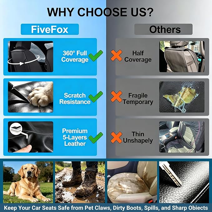 Fit Compass Seat Covers Custom Fit for Jeep Compass 2007-2026, Front Pair | Premium Leather Full Coverage Protectors, Waterproof, Breathable, Scratch Resistant, Easy Wipe, Airbag Compatible, Black+Gray - Image 6