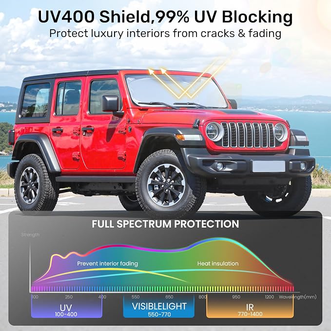 2026 Upgraded Zanch Windshield Sun Shade for Off-Road SUV, 60''x21'' | UV Protection & Heat Reduction, Light-Blocking, Heavy-Duty, Easy to Store&Setup, Keep Interiors Cool, Sun Shield for Parking - Image 3