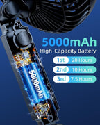 3-in-1 5000mAh Rechargeable Fan for Car Window Headrest Handheld | Quick-Release System, Small Portable Suction Cup Fan for Car SUV Pickup Truck RV Golf Cart Wall, Quiet, Rotatable, 3 Speeds - Image 4