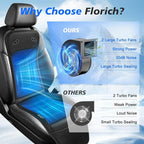 Cooling Car Seat Cover: 2-in-1 Car Seat Cushion with Massage & Ventilation, 12V/24V Universal Fit for Car/Truck/SUV, Intensity, Breathable & Comfortable (Black) - Image 5