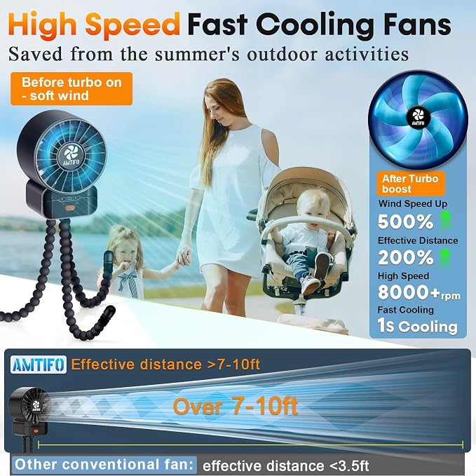 AMTIFO Portable Stroller Fan - 4-Speed Rechargeable USB Fan, Quiet Clip-on Baby Fans for Stroller Crib and Travel - Compact & Battery-Operated Cooling Fans for Baby Comfort on the Go - Image 2