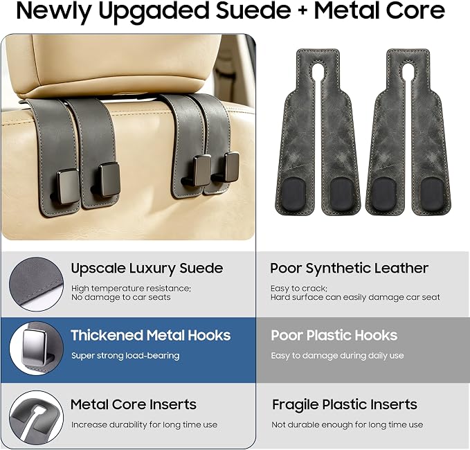 Amooca 2 Pack Car Headrest Hooks, Premium Suede with Metal Hook Car Seat Back Storage Hanger for Purses, Handbags，Grocery Bags - Gray - Image 3