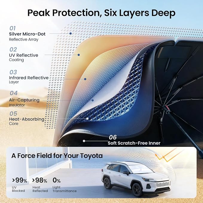 REEVAA Windshield Sun Shade Umbrella for Toyota RAV4 2019-2026, Z2 | Stay Cool in Summer, 6-Layer Heat Defense Blocks Sun & Heat, Precision Fit for Toyota RAV4, Durable 20-Rib Frame - Image 3