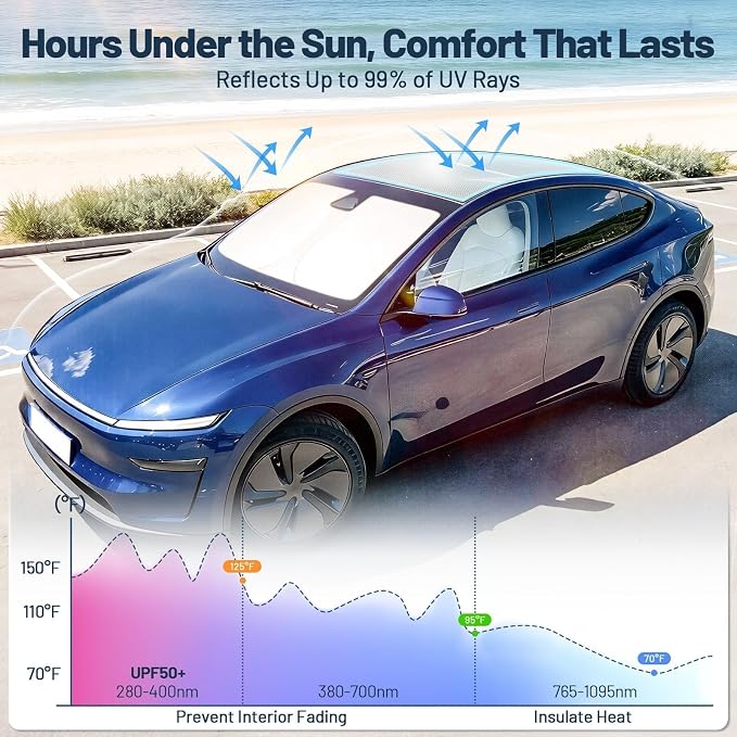 3PCS Tesla Model Y Sunshade Set for Juniper 2025-2026 | Windshield Sun Shade & Sunshade Roof, Glass Sunroof Cover [No Gaps No Sagging] Front Window Shades Protect Interior Dashboard - Image 6