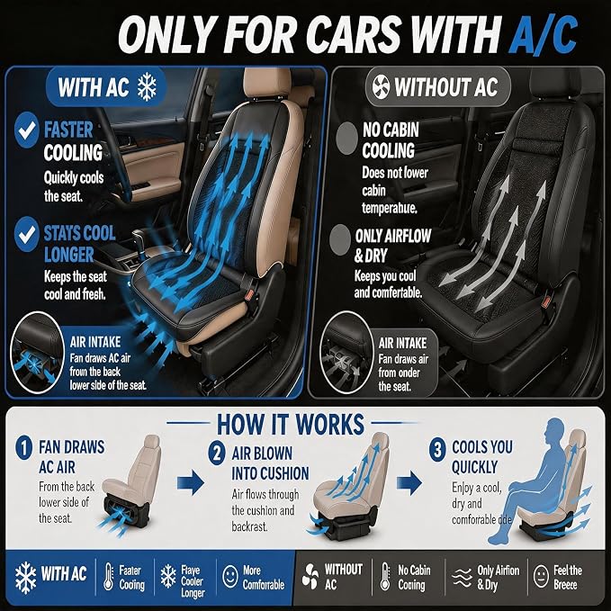 2026 Upgraded Cooling car seat Cover, Instant Cooling in 3 Seconds, 12V 3-Speed Airflow, Fits Cars, SUVs & Trucks, Breathable 3D Mesh & Premium Leather, Gift for Drivers (Black) - Image 6