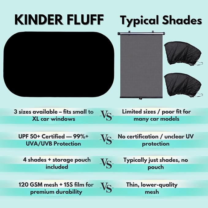 Car Window Shades - Certified 99.79% UVA & 99.95% UVB sun protection. Award winning car sun shade for side windows. 4 Pack (2 Transparency options) 25" x 16" -window shade for car baby by Kinder Fluff - Image 9