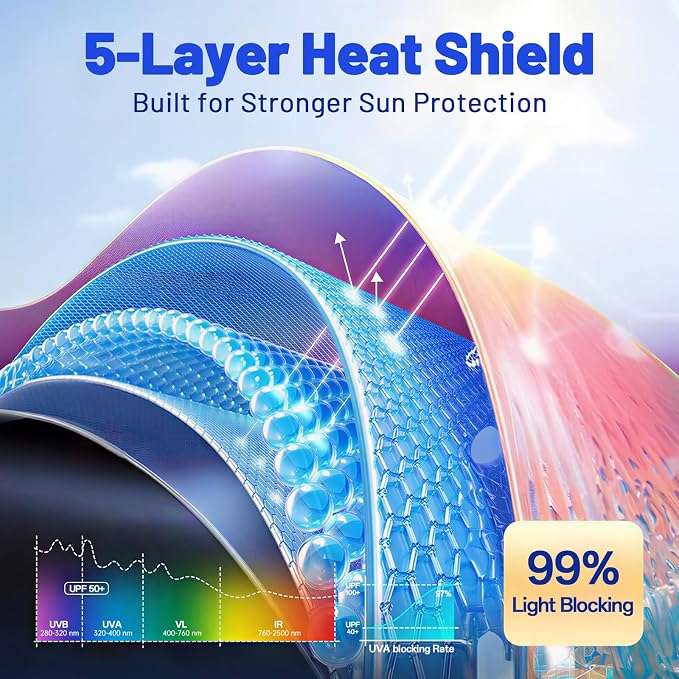 Car Windshield Sun Shade Umbrella for Ford Transit Connect 2010-2023 | [Reflective Coated Fabric] Car Shades Sun Visor Keep Car Cool and Protects Interior, 1:1 Exact Fit - Image 4