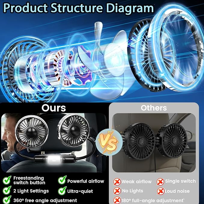 Car Backseat Fans for Backseat for Kids, Car Seat Fans for Car Back Seat | (No Battery) - Image 8