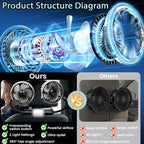 Car Backseat Fans for Backseat for Kids, Car Seat Fans for Car Back Seat | (No Battery) - Image 8